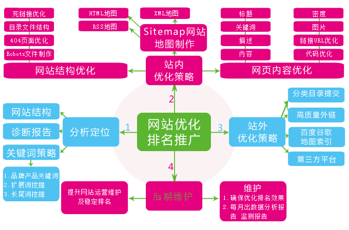 [蘇州seo]蘇州網(wǎng)站優(yōu)化公司推薦 分析競對公司