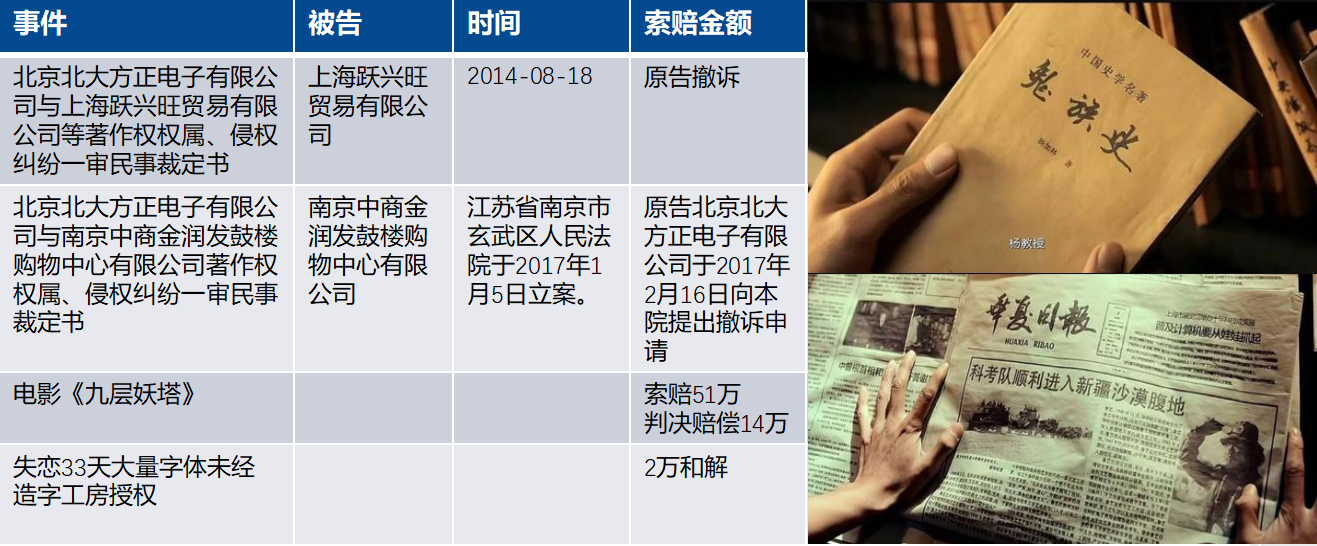 收到網(wǎng)站字體侵權(quán)通知要怎么處理