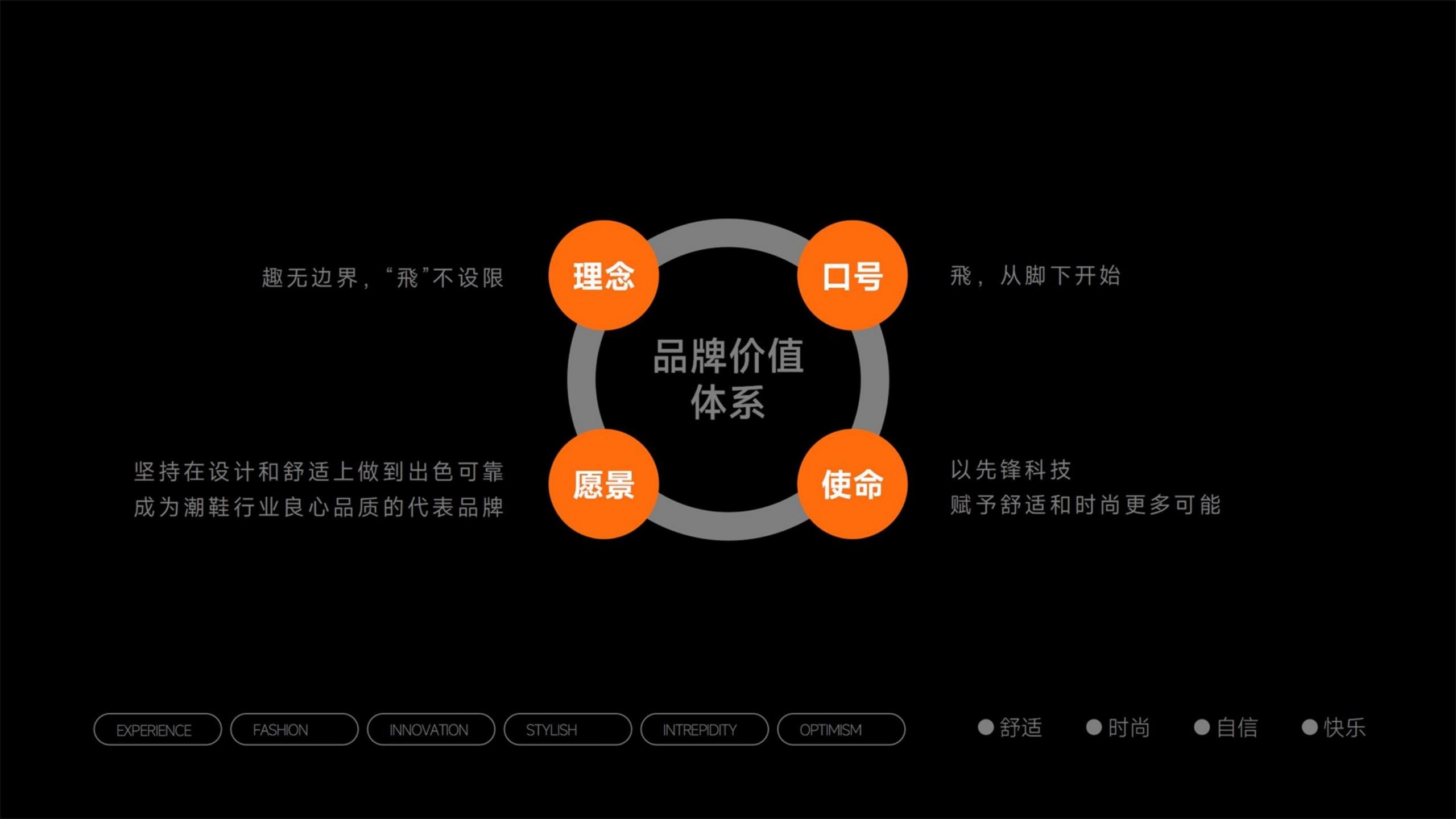鞋帽品牌全案策劃-時(shí)尚單品品牌vi設(shè)計(jì)