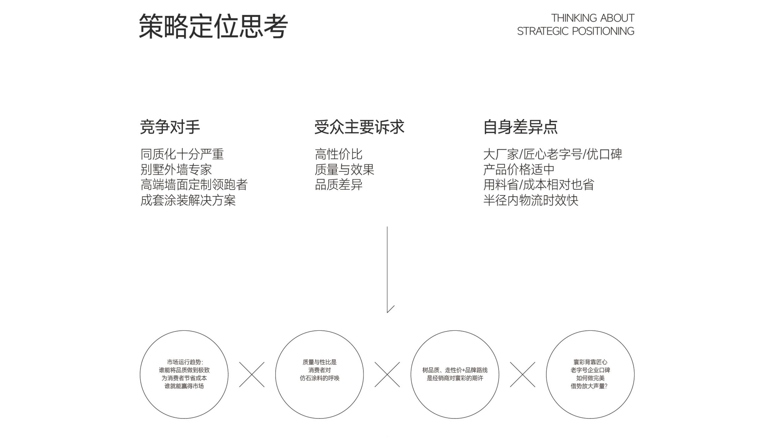 仿石漆品牌全案策劃-建材品牌定位-品牌vi設(shè)計(jì)