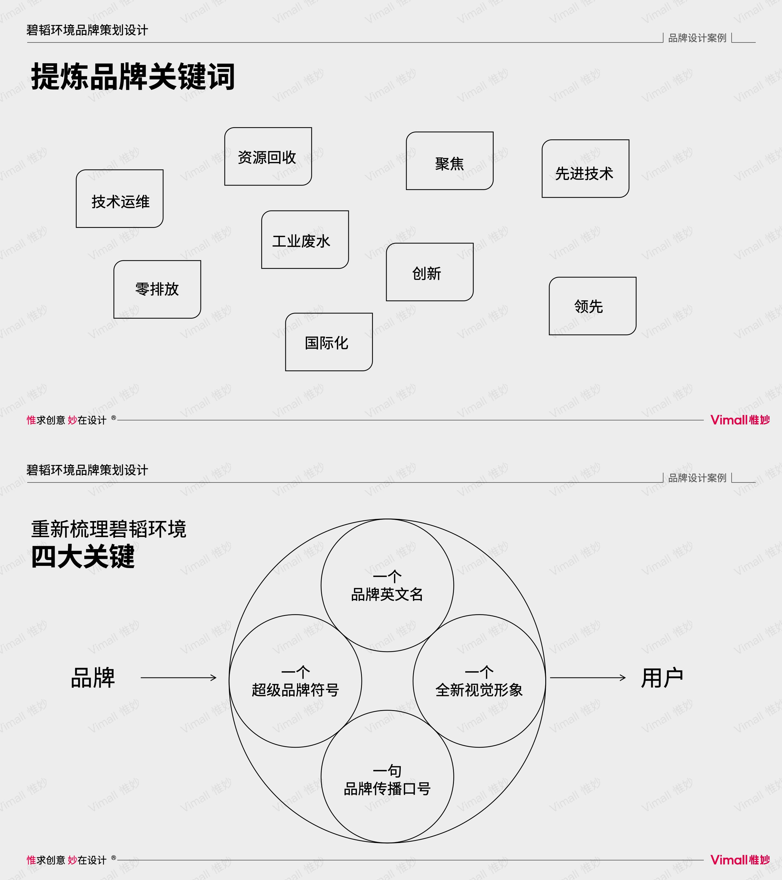 環(huán)保公司品牌vi設(shè)計(jì)-水處理logo設(shè)計(jì)-上海碧韜環(huán)境