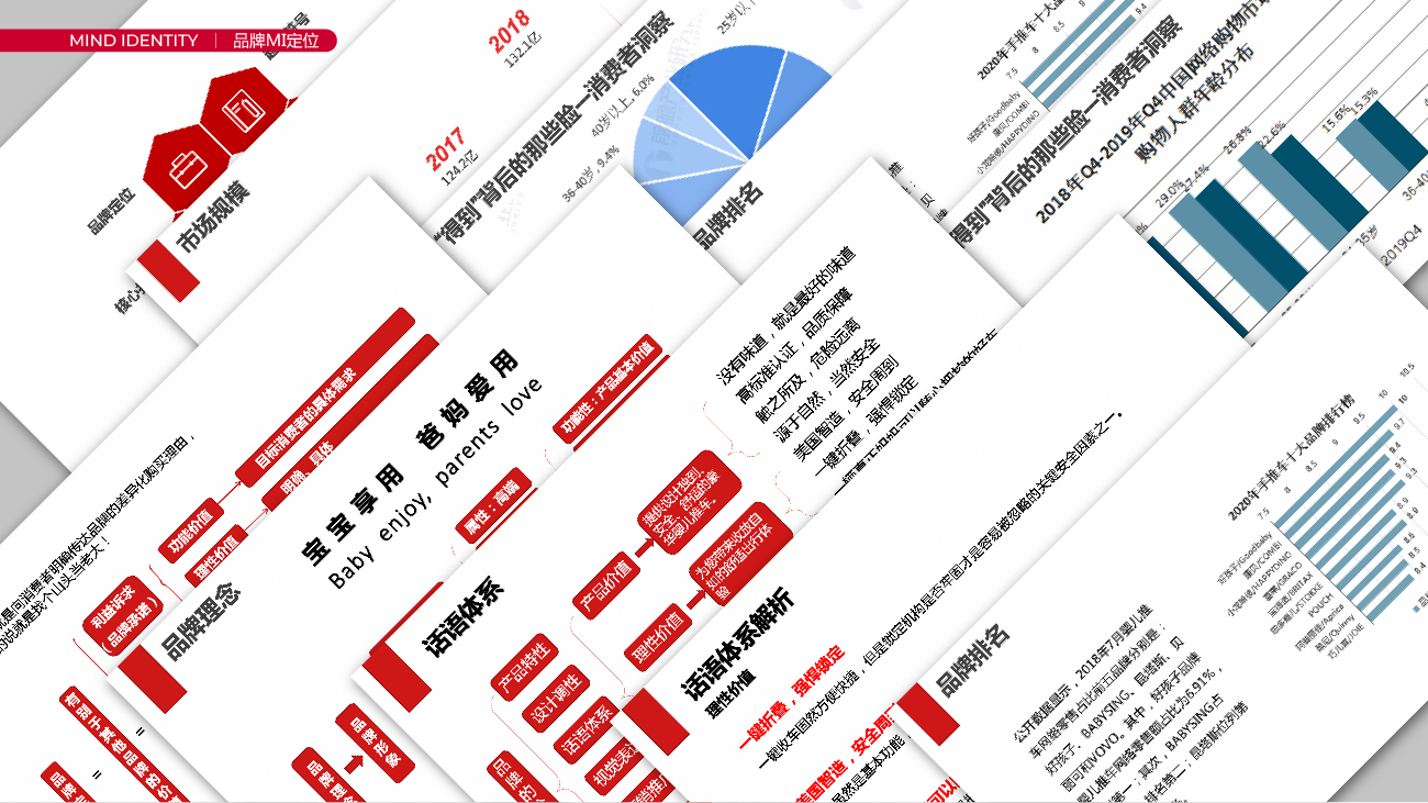 童車品牌全案策劃設(shè)計-卡普奇童車品牌設(shè)計