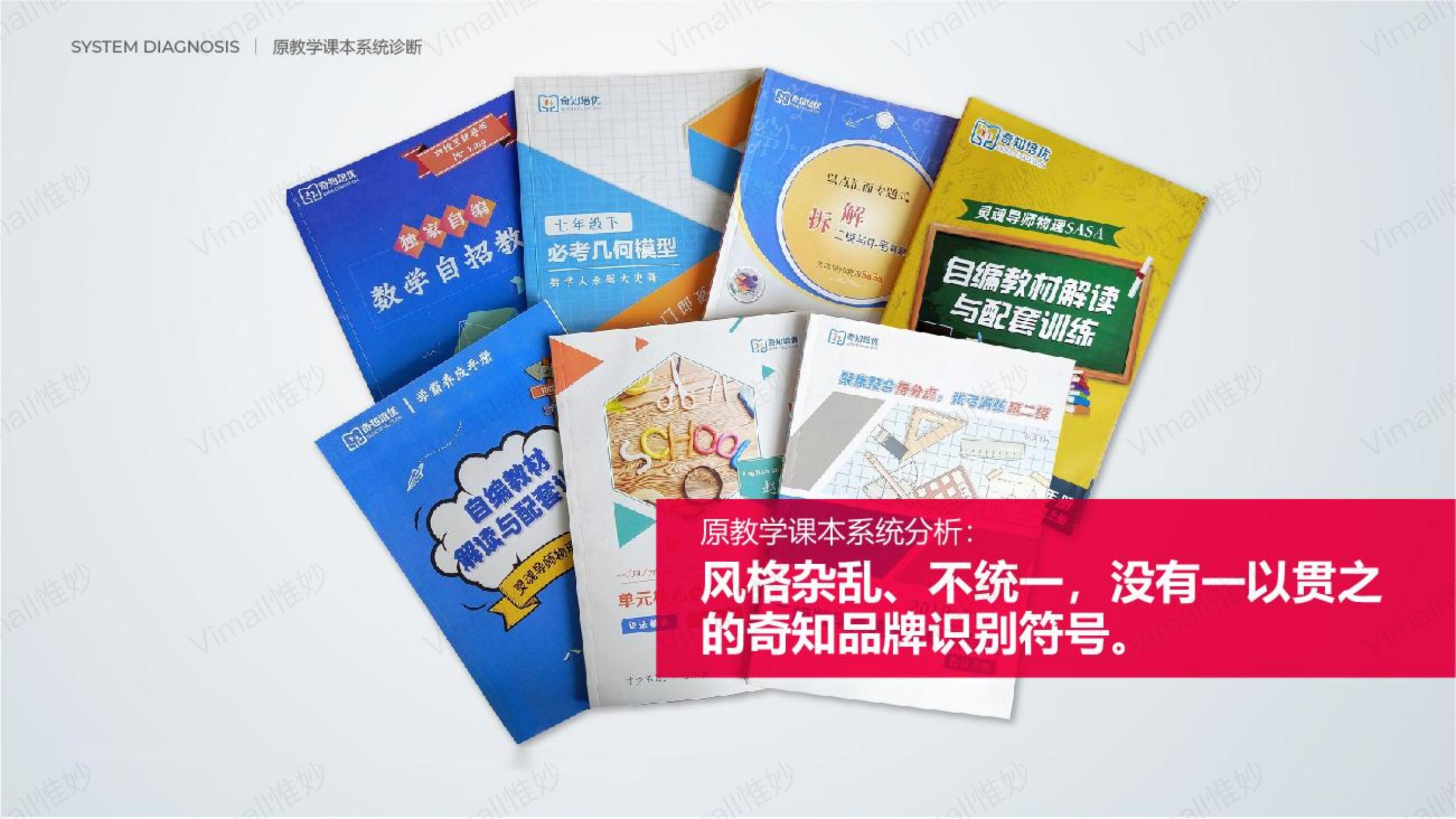 教育品牌全案策劃-培訓(xùn)機(jī)構(gòu)品牌設(shè)計(jì)-奇知培優(yōu)
